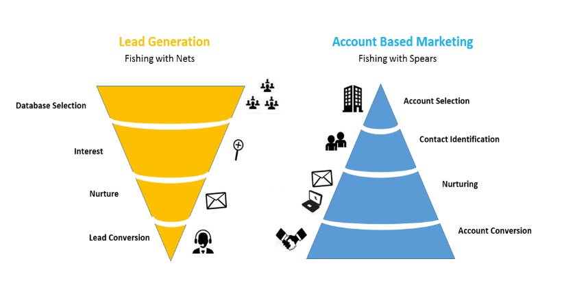 ABM - Fishing with Nets or Poles