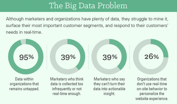 An image of big data use cases in banking and financial services.