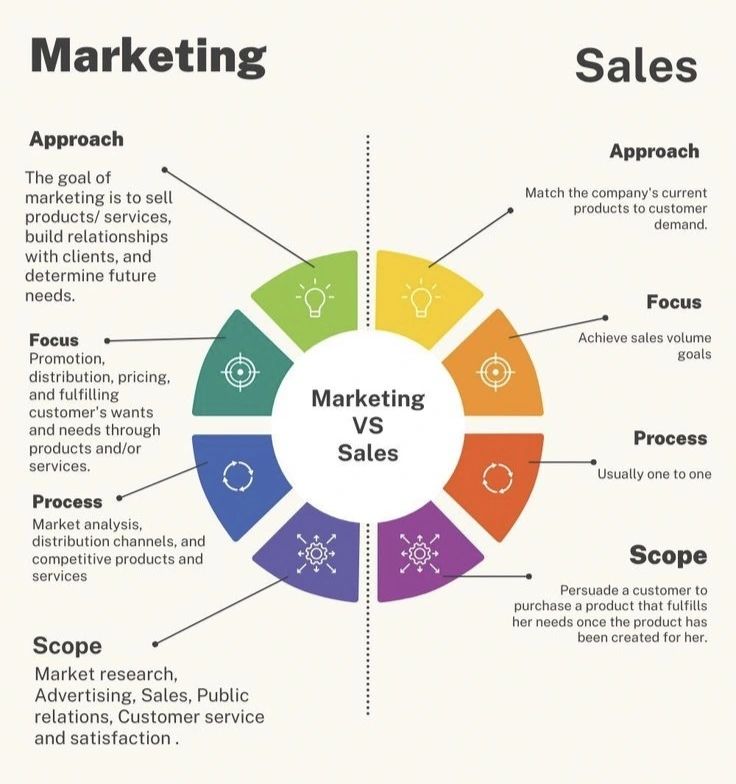 marketing and sales alignment