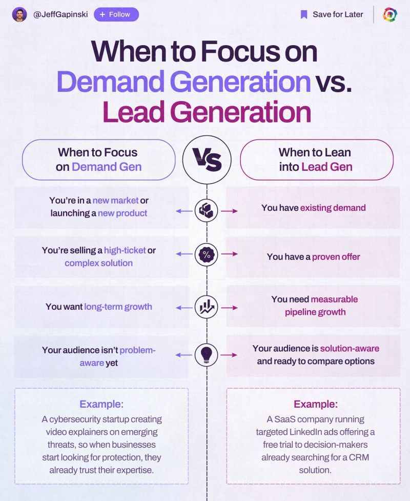 When to Focus on Demand Gen vs lead gen