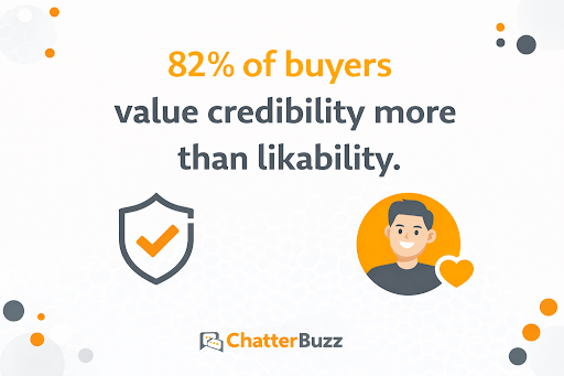 buyer statistics closing