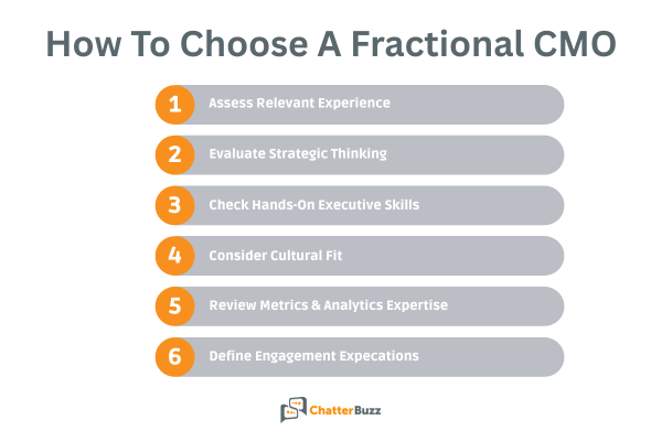 choose fractional chief marketing officer