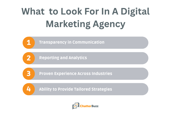 choose digital marketing agency