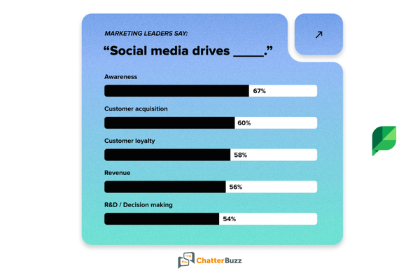 social media