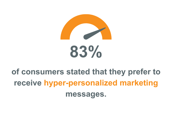 stats on email for healthcare