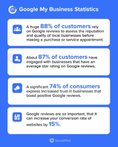 google my business and email stats