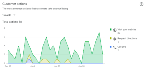 charts for google my business