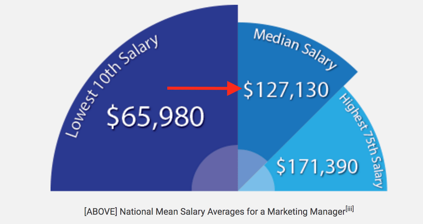 inhouse team salary