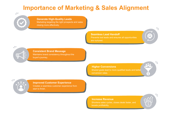 importance of marketing and sales alignment