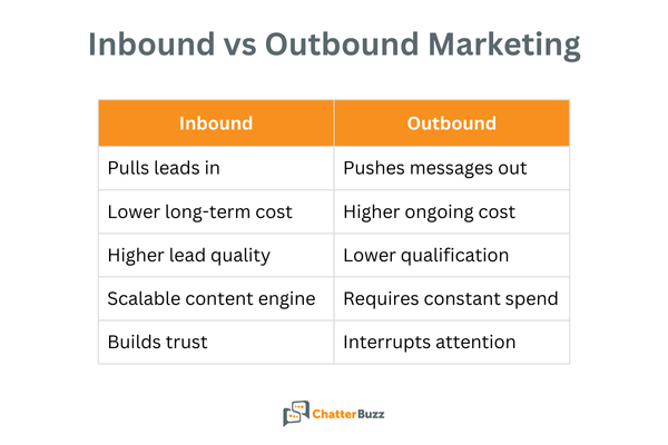 inbound marketing vs outbound marketing