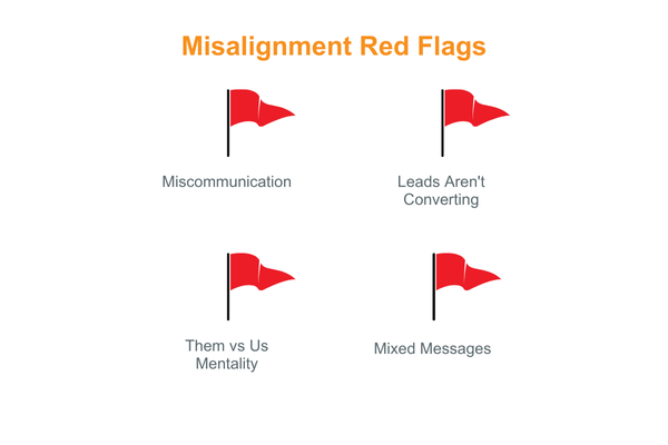 marketing vs sales misalignment red flags