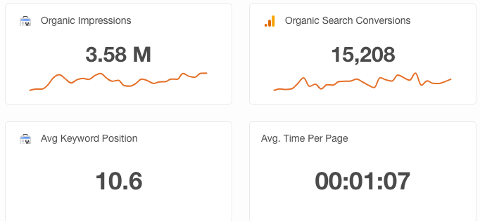 seo engagement example 
