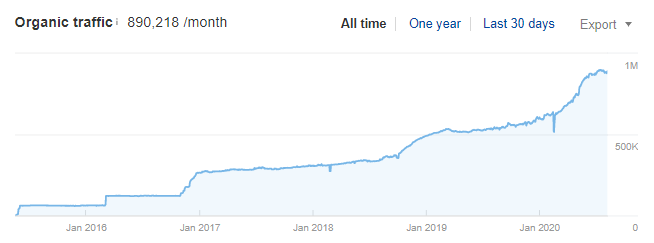 1-organic-traffic