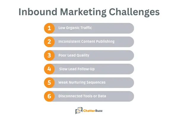 inbound marketing challenges
