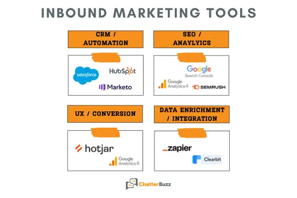 marketing tools